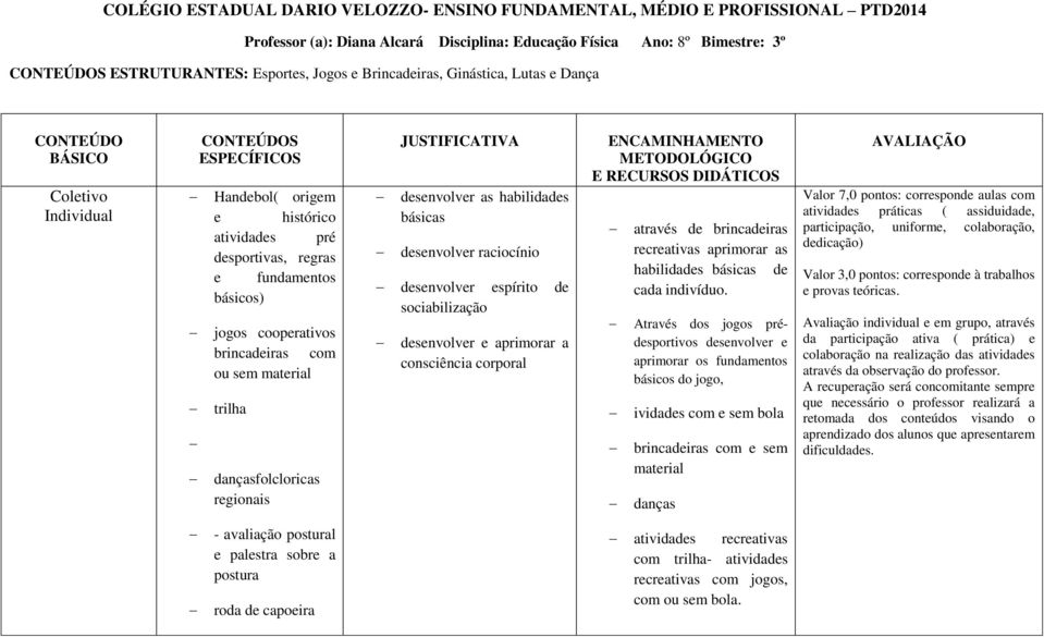 cooperativos brincadeiras com ou sem material trilha dançasfolcloricas regionais JUSTIFICATIVA desenvolver as habilidades básicas desenvolver raciocínio desenvolver espírito de sociabilização