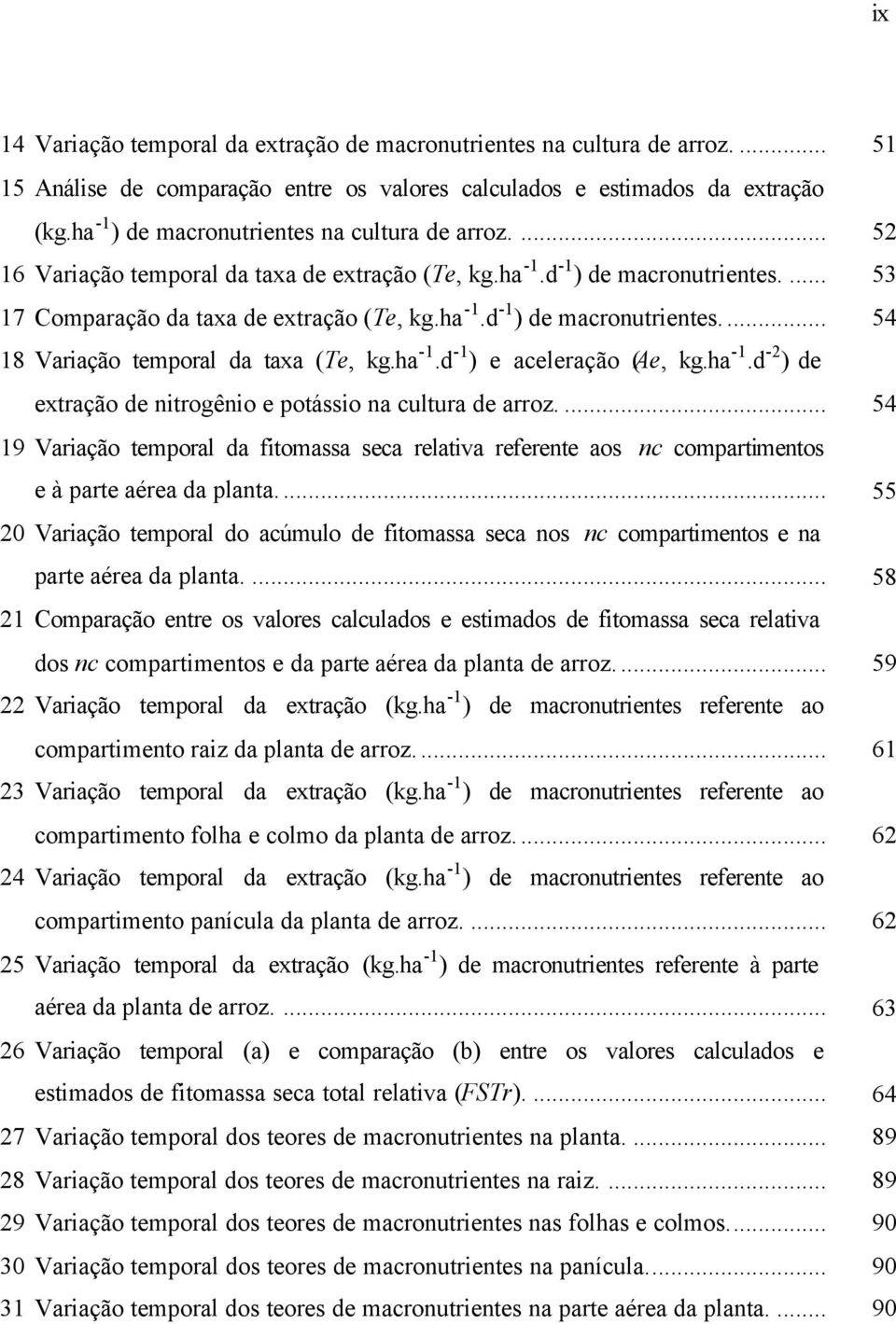 ha -1.d -1 ) e aceleração (Ae, kg.ha -1.d -2 ) de extração de ntrogêno e potásso na cultura de arroz.