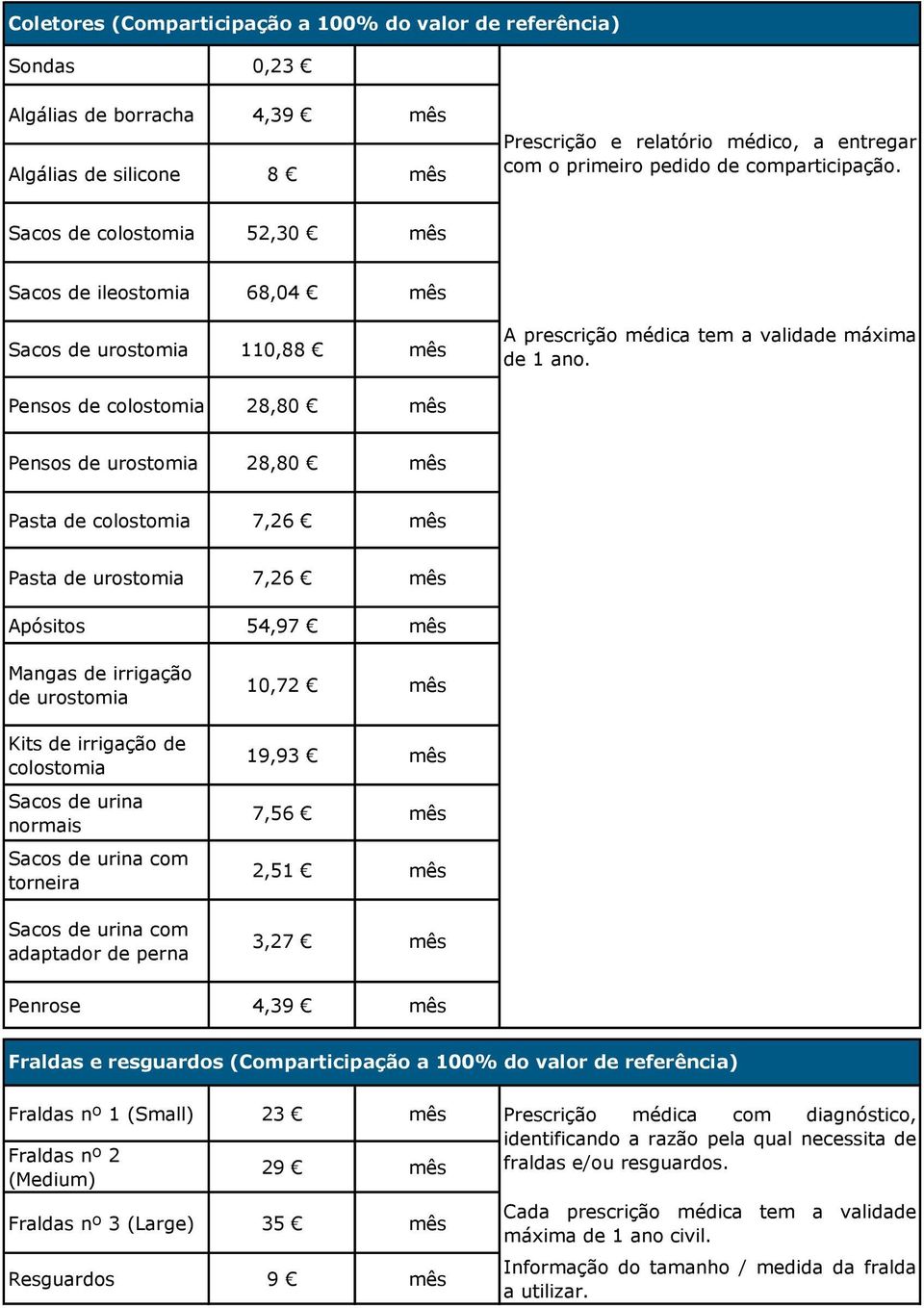 Pensos de colostomia 28,80 mês Pensos de urostomia 28,80 mês Pasta de colostomia 7,26 mês Pasta de urostomia 7,26 mês Apósitos 54,97 mês Mangas de irrigação de urostomia Kits de irrigação de