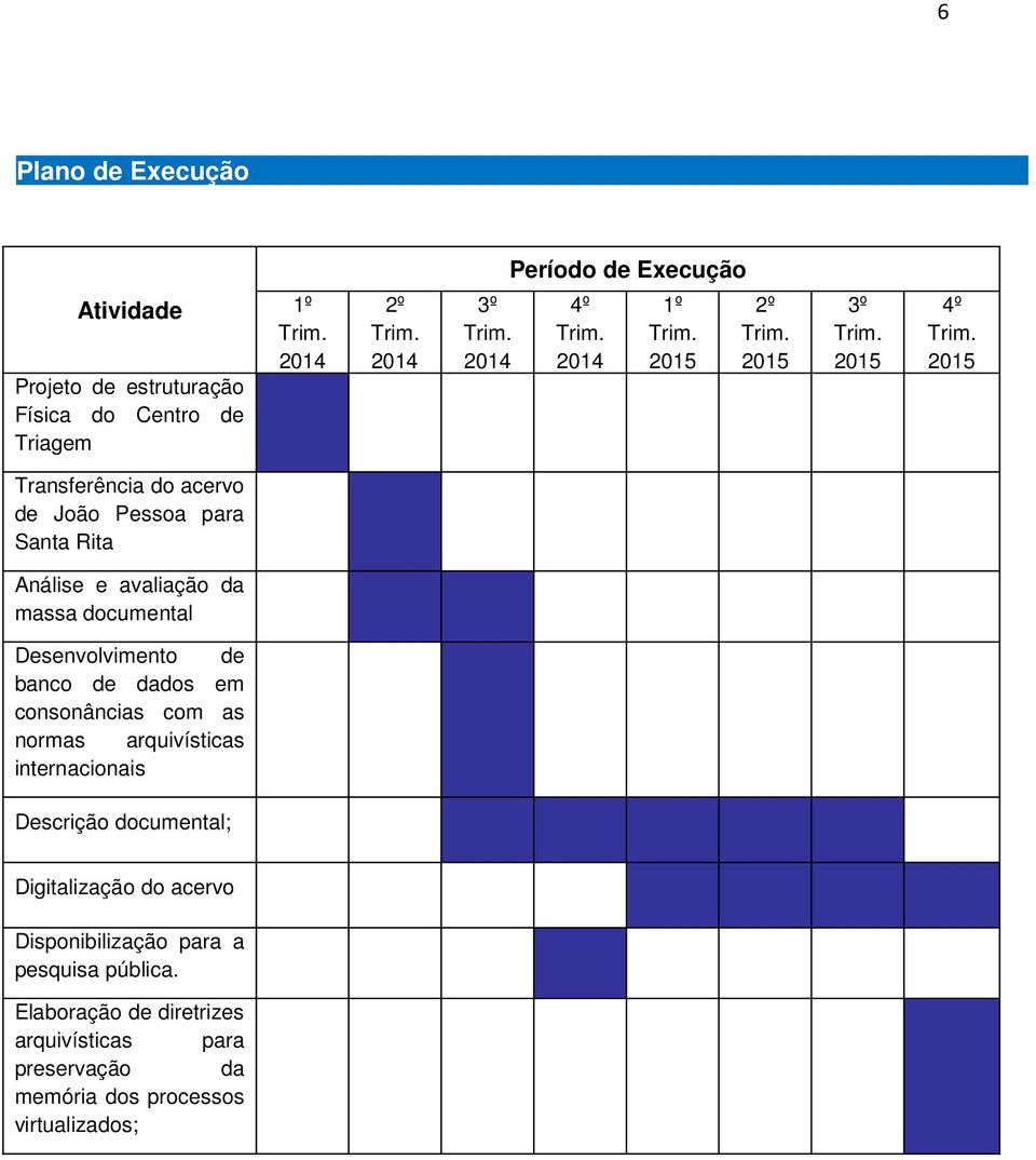 Desenvolvimento de banco de dados em consonâncias com as normas arquivísticas internacionais Descrição documental; Digitalização do