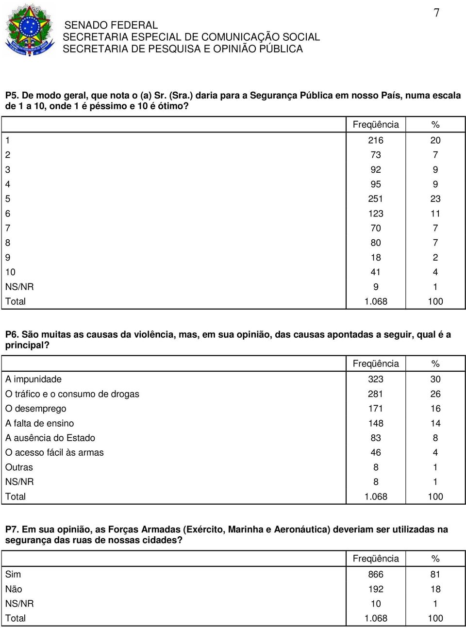 São muitas as causas da violência, mas, em sua opinião, das causas apontadas a seguir, qual é a principal?