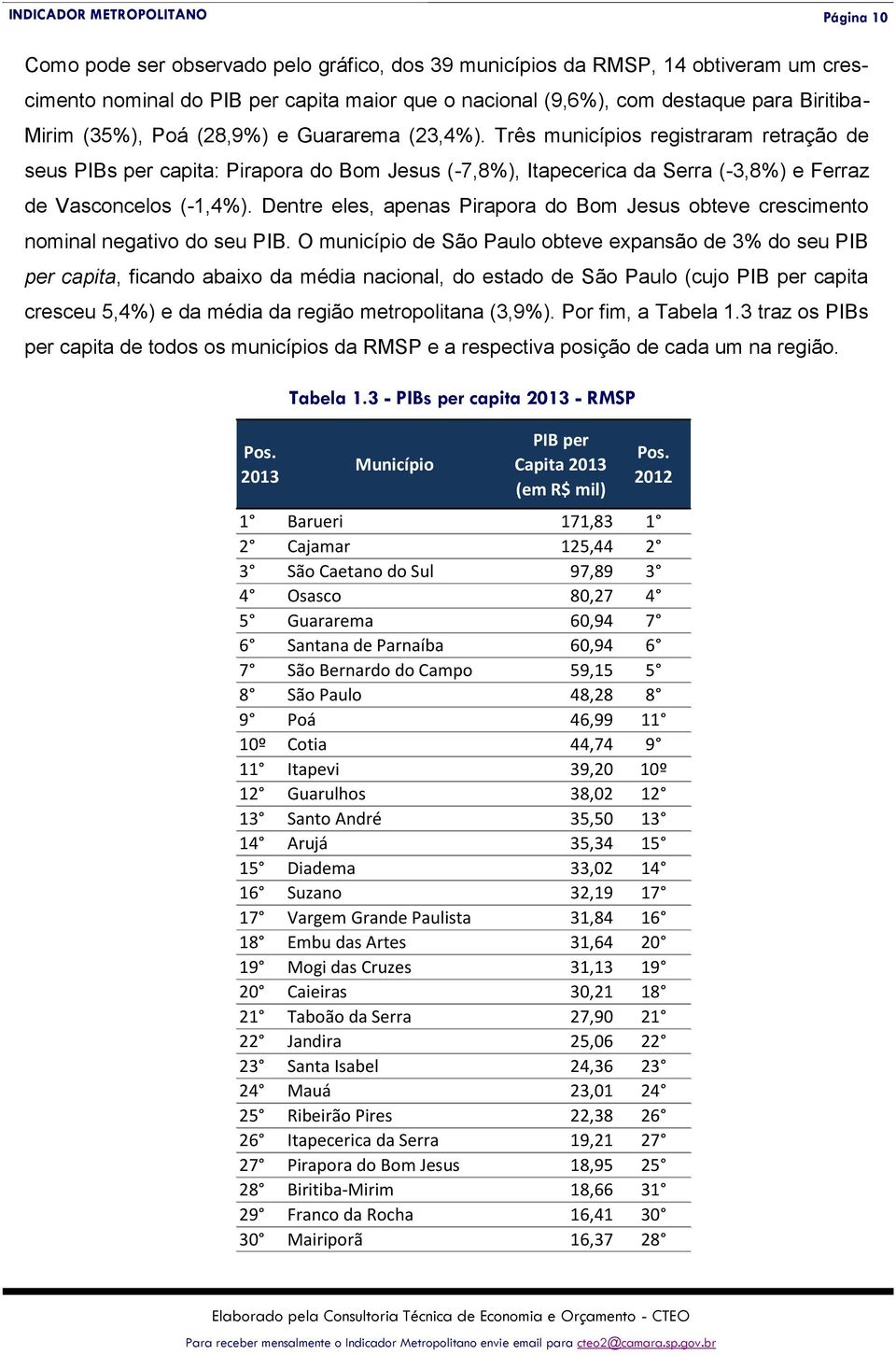 Dentre eles, apenas Pirapora do Bom Jesus obteve crescimento nominal negativo do seu PIB.