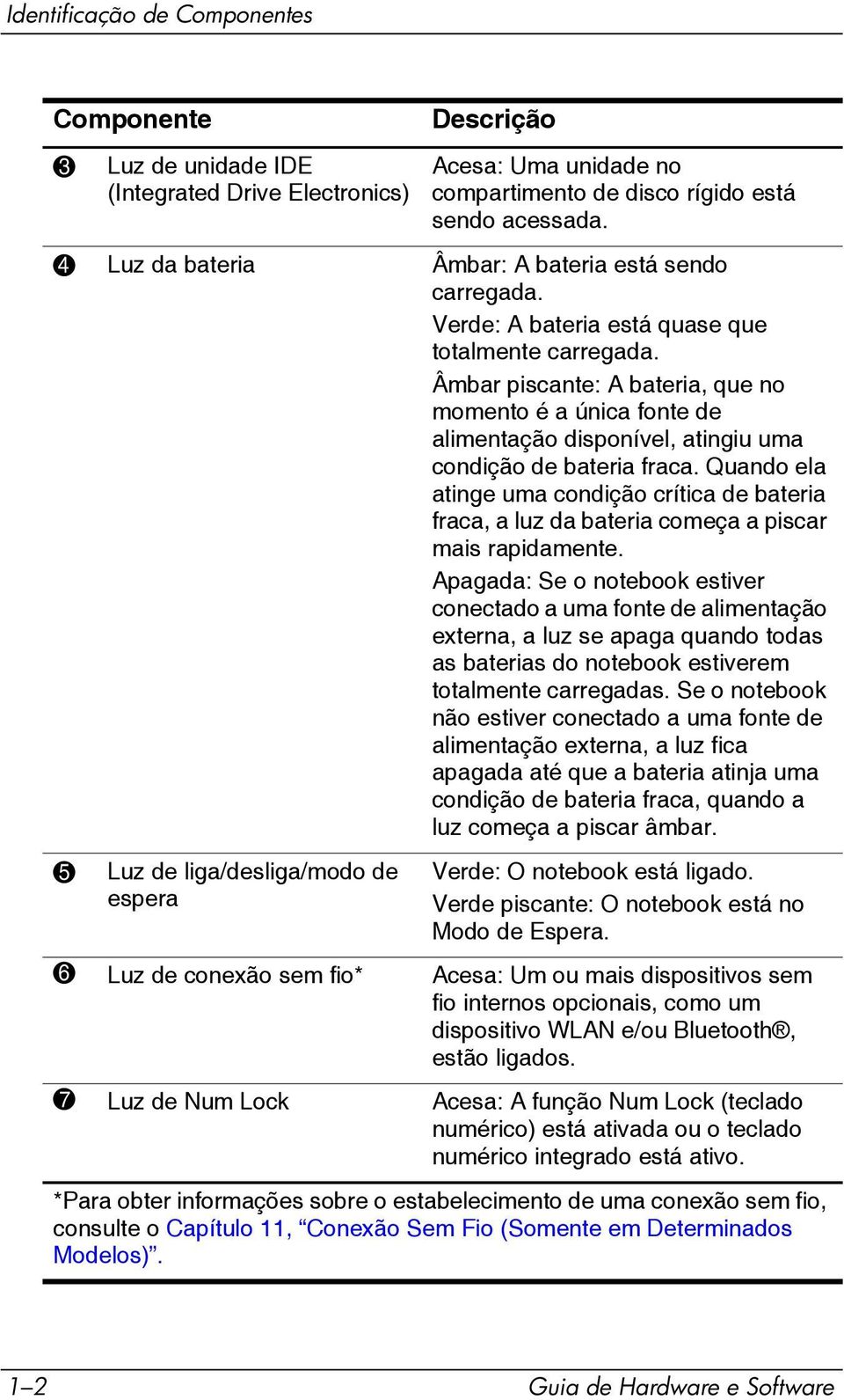 Âmbar piscante: A bateria, que no momento é a única fonte de alimentação disponível, atingiu uma condição de bateria fraca.