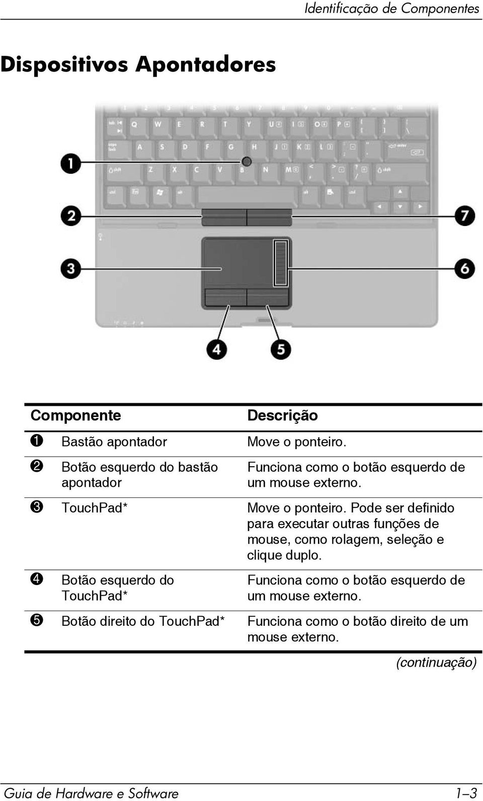 Pode ser definido para executar outras funções de mouse, como rolagem, seleção e clique duplo.