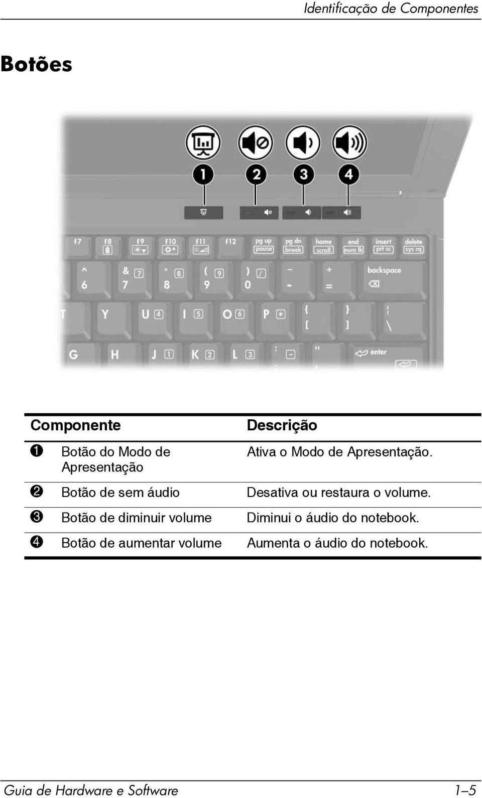 Apresentação 2 Botão de sem áudio Desativa ou restaura o volume.