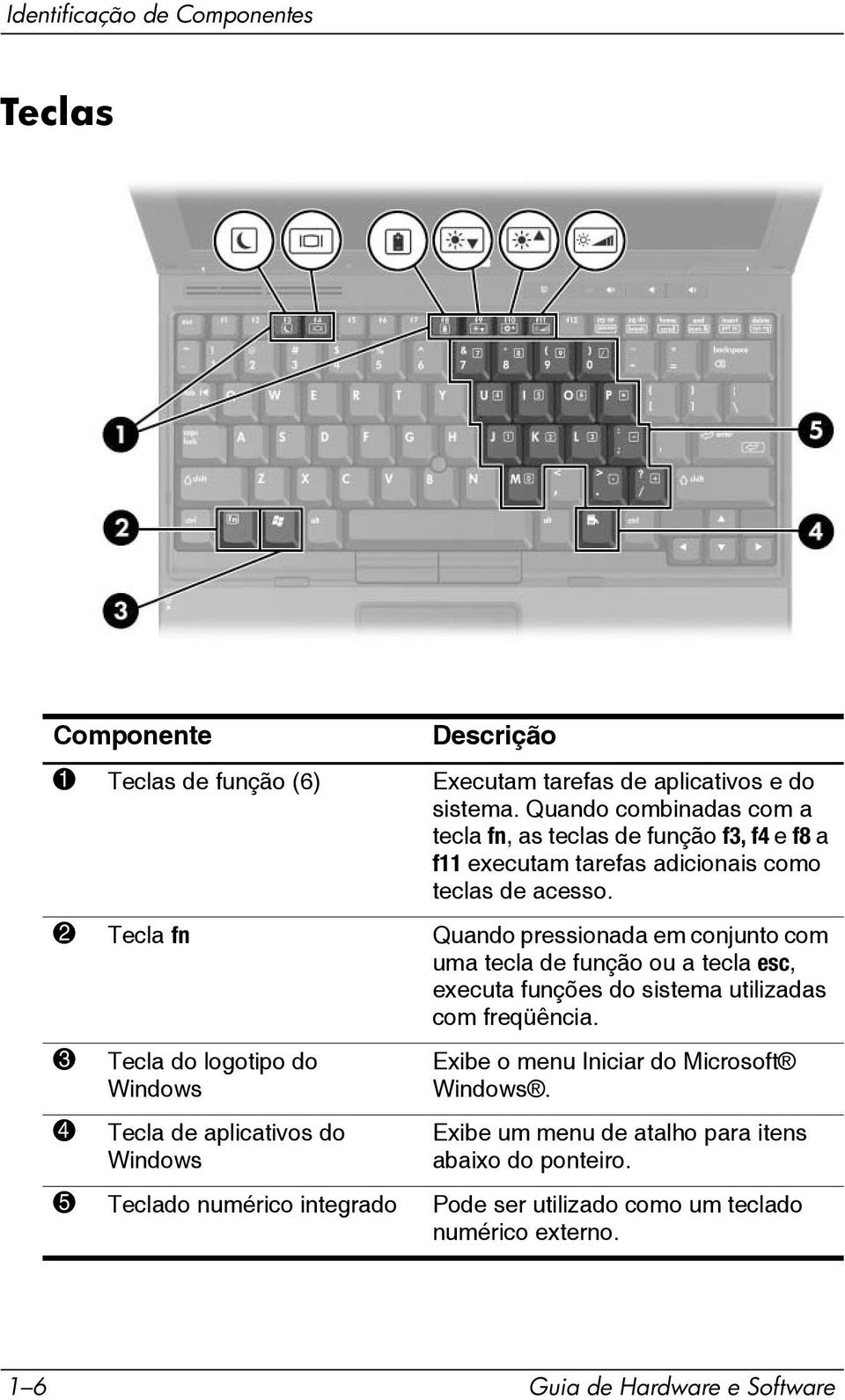 2 Tecla fn Quando pressionada em conjunto com uma tecla de função ou a tecla esc, executa funções do sistema utilizadas com freqüência.