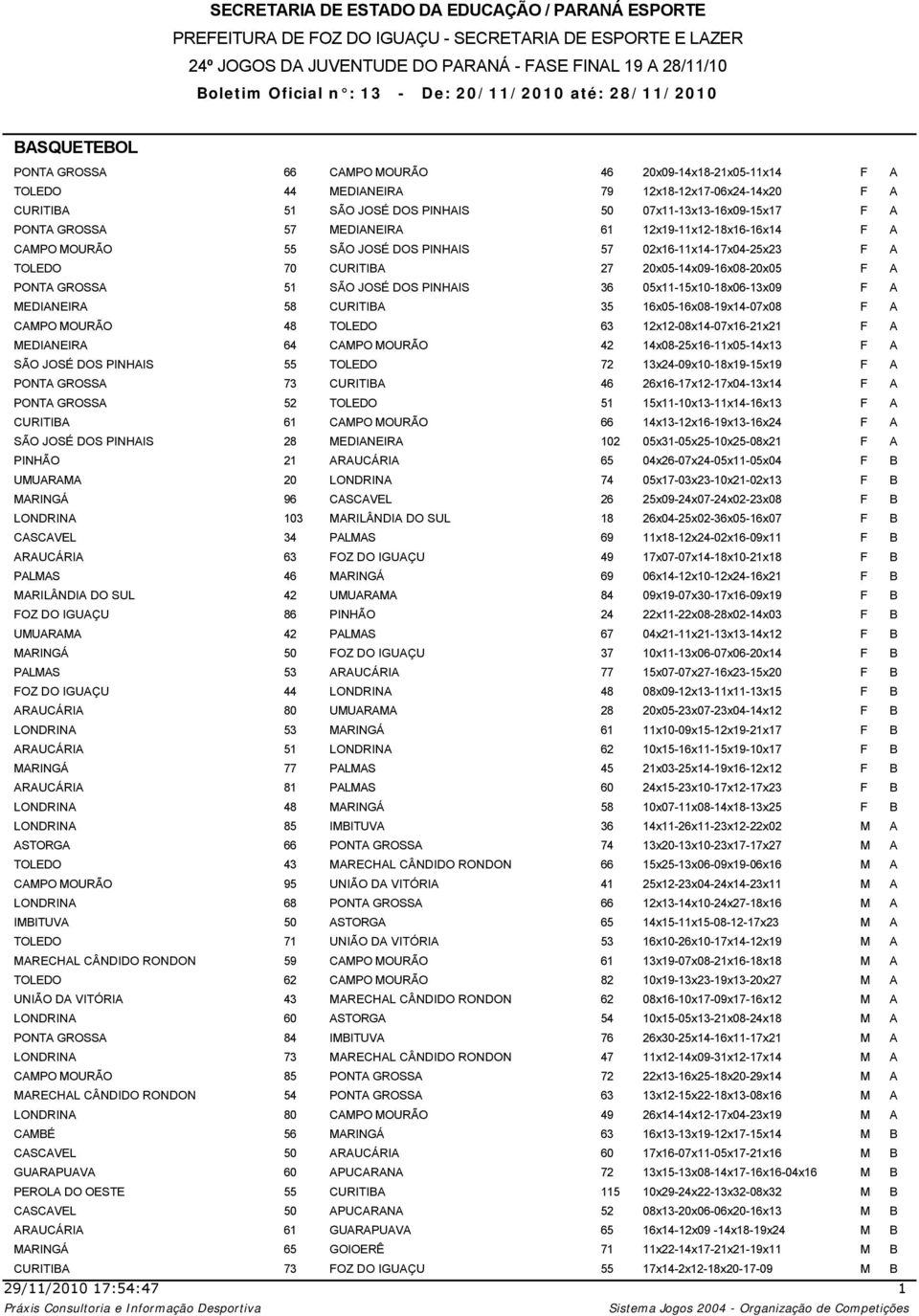 PINHAIS 57 02x16-11x14-17x04-25x23 F A TOLEDO 70 CURITIBA 27 20x05-14x09-16x08-20x05 F A PONTA GROSSA 51 SÃO JOSÉ DOS PINHAIS 36 05x11-15x10-18x06-13x09 F A MEDIANEIRA 58 CURITIBA 35