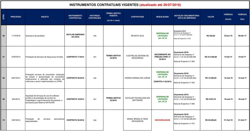 083 Nota de Empenho nº 393 R$ 312.