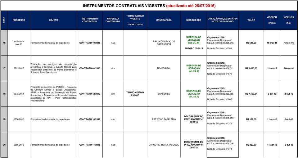 Biométrico e Software Ponto Secullum 4 CONTRATO 48/2015 TEMPO REAL 6.2.2.1.1.01.02.02.006.021 Nota de Empenho nº 576 R$ 1.