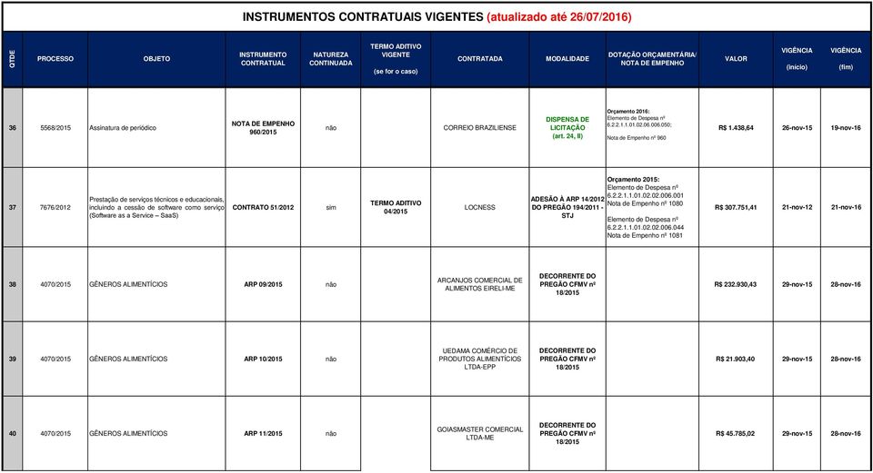 À ARP 14/2012 DO PREGÃO 194/2011 - STJ 6.2.2.1.1.01.02.02.006.001 Nota de Empenho nº 1080 6.2.2.1.1.01.02.02.006.044 Nota de Empenho nº 1081 R$ 307.