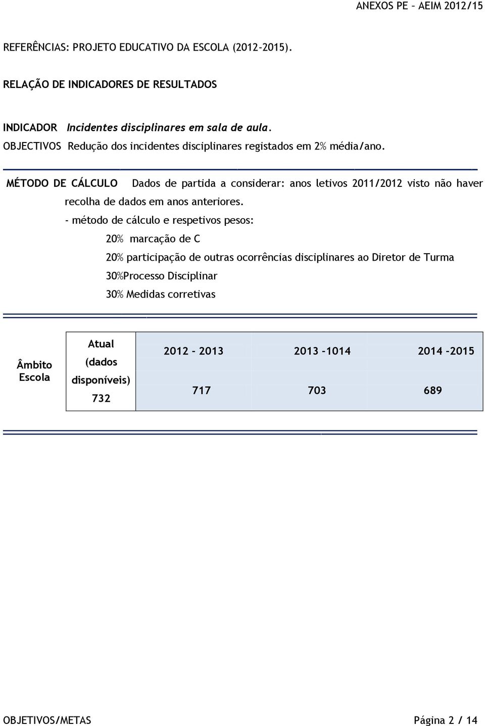 MÉTODO DE CÁLCULO Dados de partida a considerar: anos letivos 2011/2012 visto não haver recolha de dados em anos anteriores.