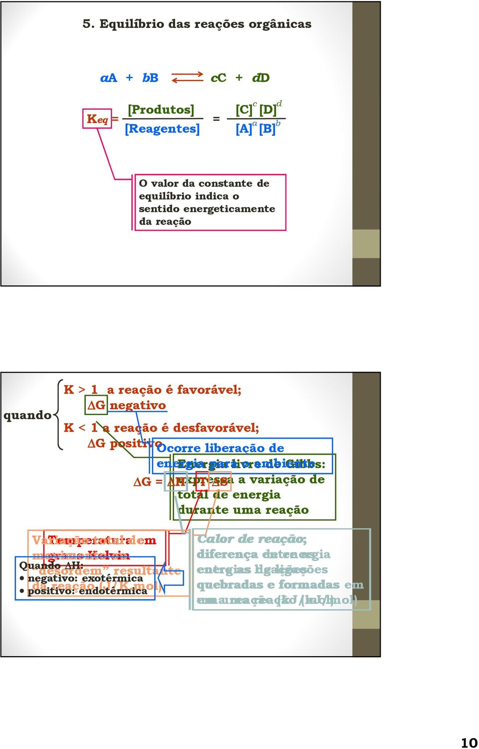 - T S a variação de total de energia durante uma reação Variação Temperatura total de em movimento graus Kelvin ou desordem resultante da reação (J/K.