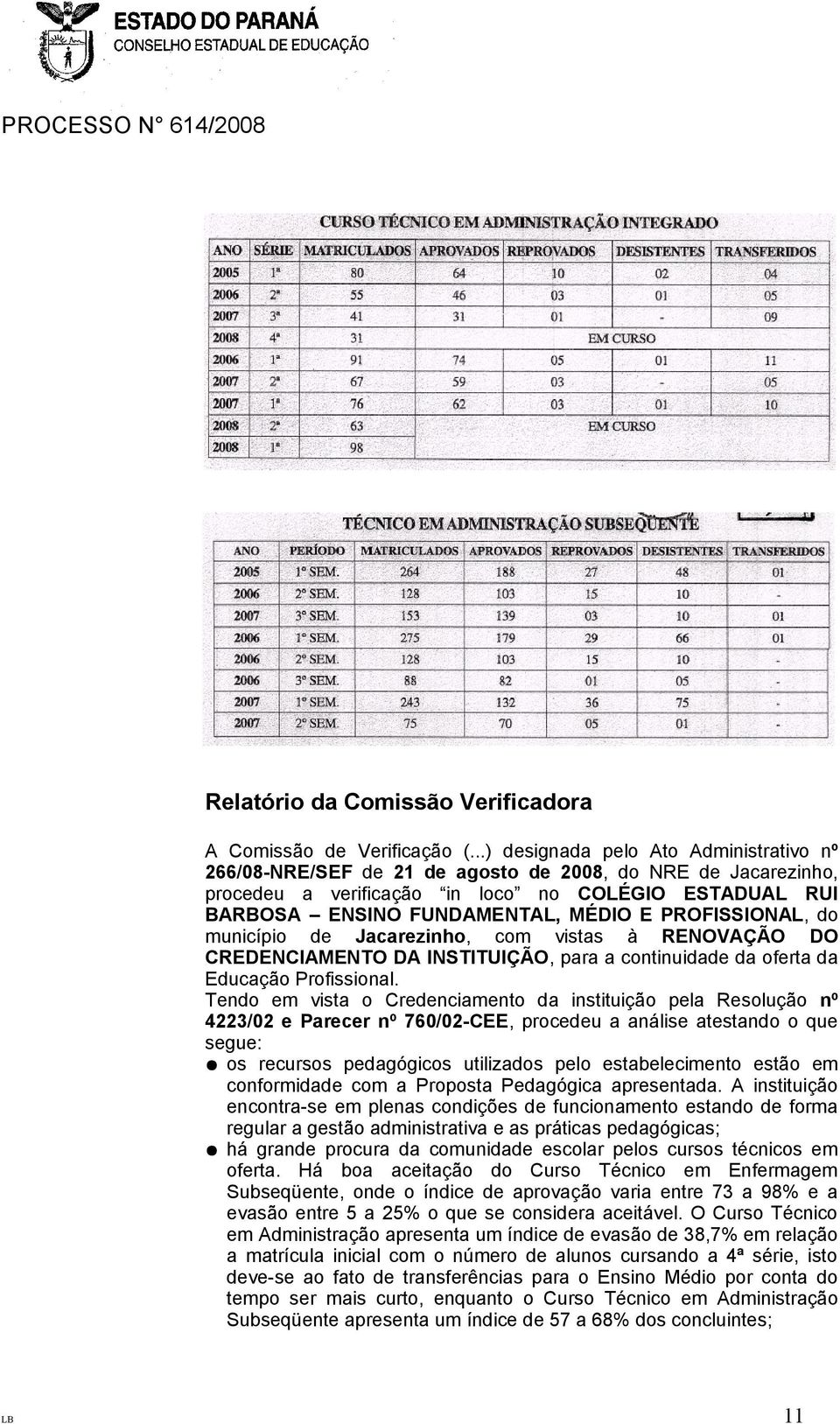 PROFISSIONAL, do município de Jacarezinho, com vistas à RENOVAÇÃO DO CREDENCIAMENTO DA INSTITUIÇÃO, para a continuidade da oferta da Educação Profissional.