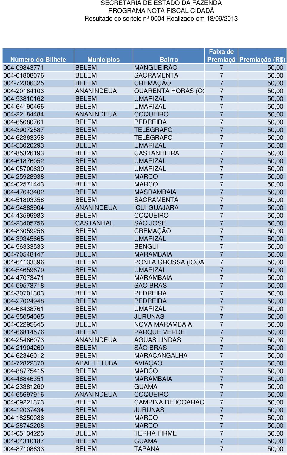 004-53020293 BELEM UMARIZAL 7 50,00 004-85326193 BELEM CASTANHEIRA 7 50,00 004-61876052 BELEM UMARIZAL 7 50,00 004-05700639 BELEM UMARIZAL 7 50,00 004-25928938 BELEM MARCO 7 50,00 004-02571443 BELEM