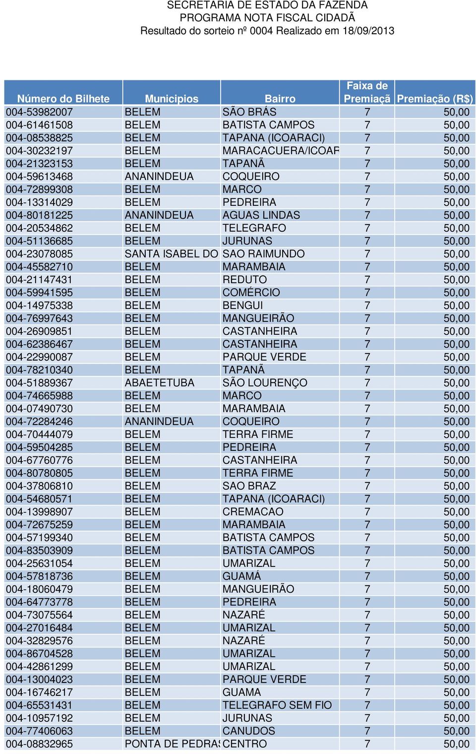 004-51136685 BELEM JURUNAS 7 50,00 004-23078085 SANTA ISABEL DO PARA SAO RAIMUNDO 7 50,00 004-45582710 BELEM MARAMBAIA 7 50,00 004-21147431 BELEM REDUTO 7 50,00 004-59941595 BELEM COMÉRCIO 7 50,00