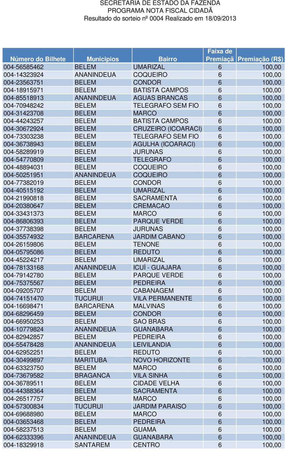 TELEGRAFO SEM FIO 6 100,00 004-36738943 BELEM AGULHA (ICOARACI) 6 100,00 004-58289919 BELEM JURUNAS 6 100,00 004-54770809 BELEM TELEGRAFO 6 100,00 004-48894031 BELEM COQUEIRO 6 100,00 004-50251951