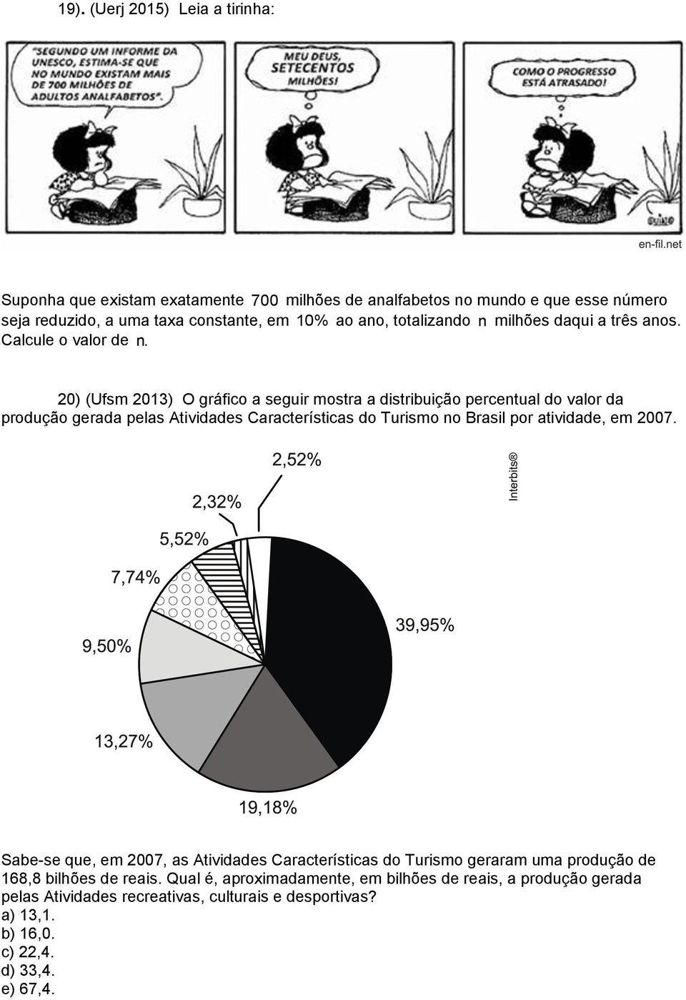 20) (Ufsm 2013) O gráfico a seguir mostra a distribuição percentual do valor da produção gerada pelas Atividades Características do Turismo no Brasil por atividade, em