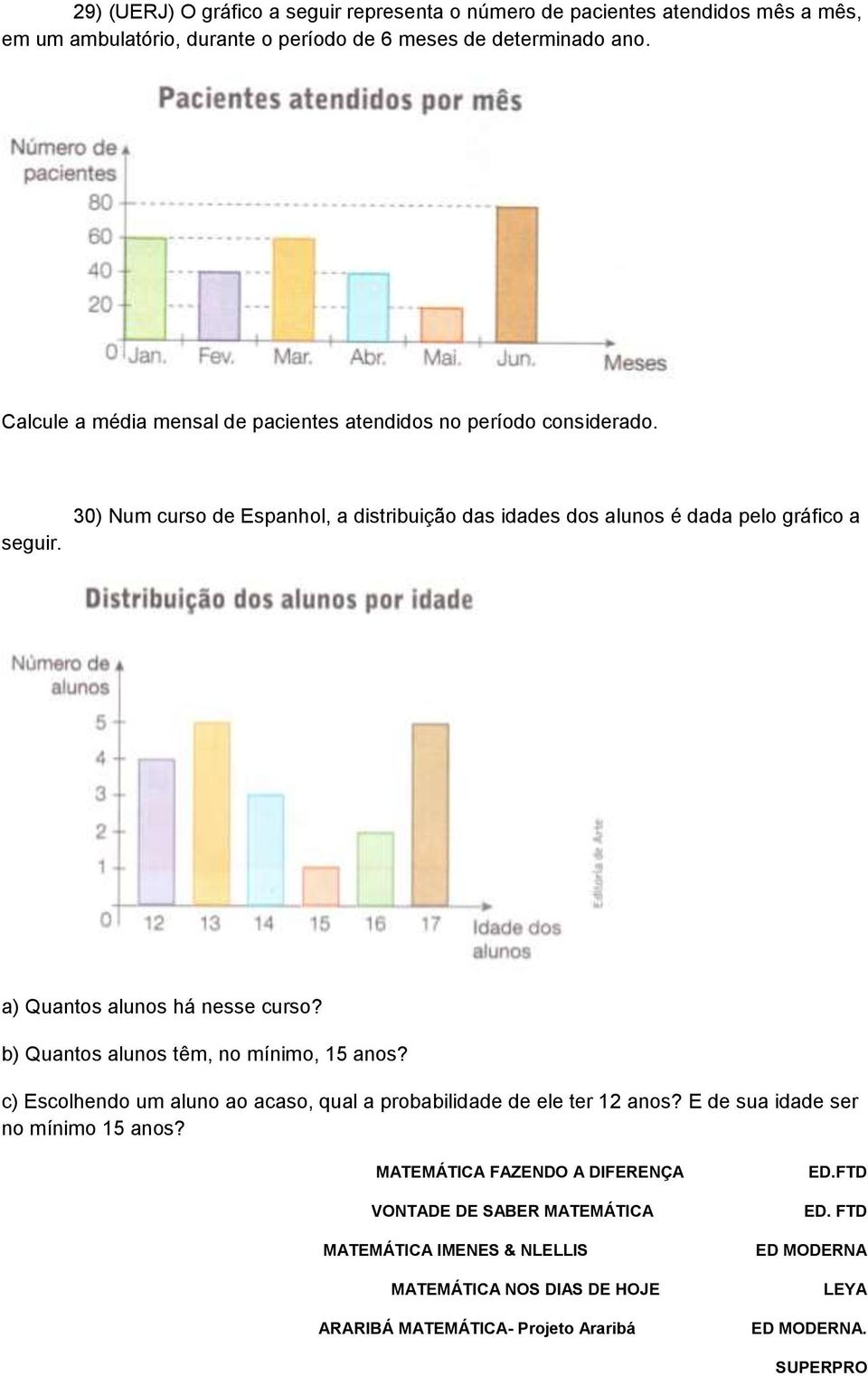 30) Num curso de Espanhol, a distribuição das idades dos alunos é dada pelo gráfico a a) Quantos alunos há nesse curso? b) Quantos alunos têm, no mínimo, 15 anos?
