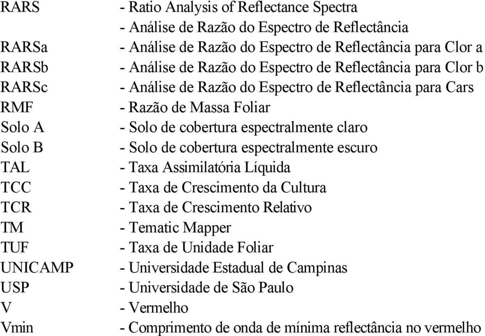 Foliar - Solo de cobertura espectralmente claro - Solo de cobertura espectralmente escuro - Taxa Assimilatória Líquida - Taxa de Crescimento da Cultura - Taxa de Crescimento