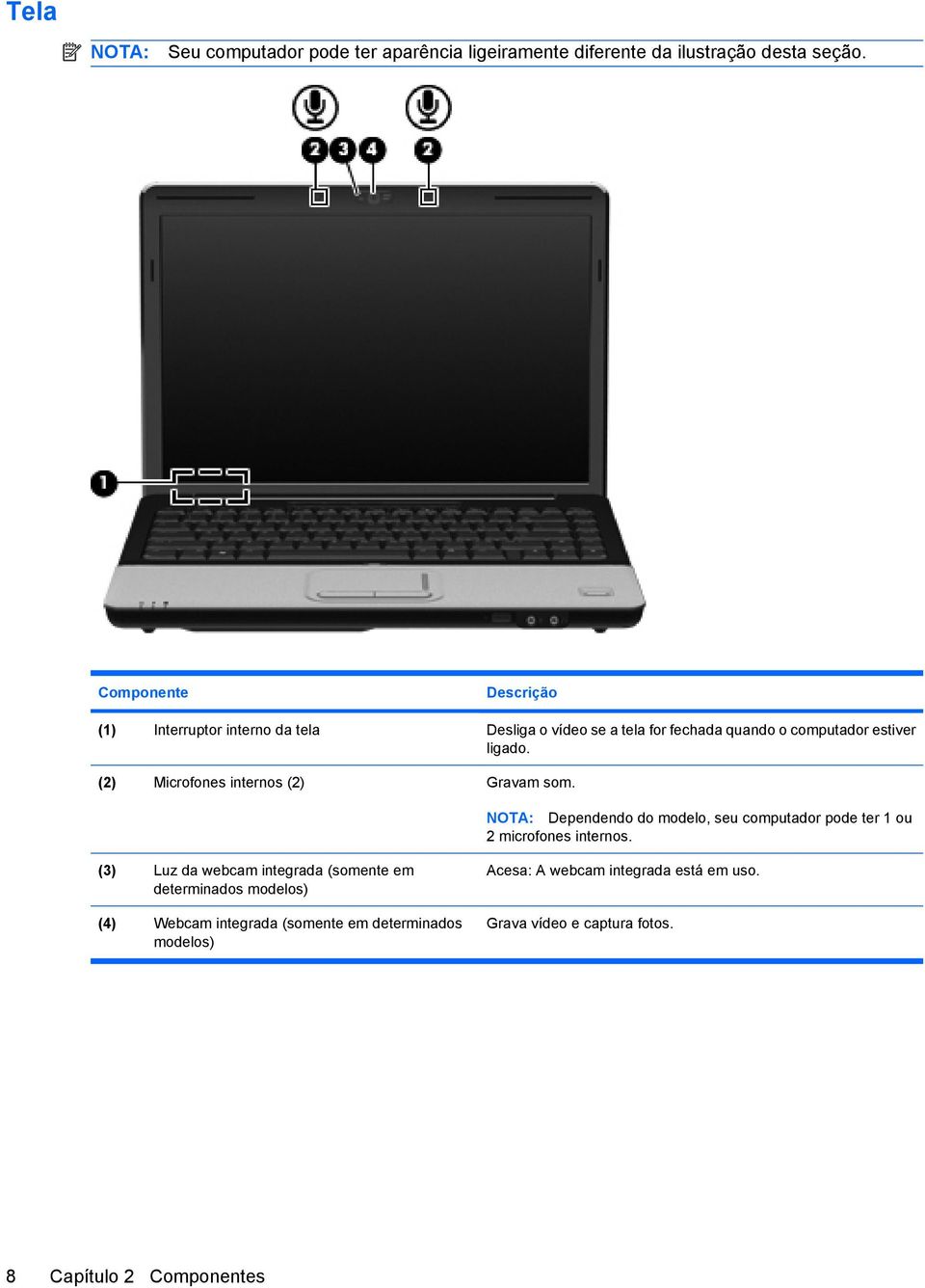 (2) Microfones internos (2) Gravam som. NOTA: Dependendo do modelo, seu computador pode ter 1 ou 2 microfones internos.