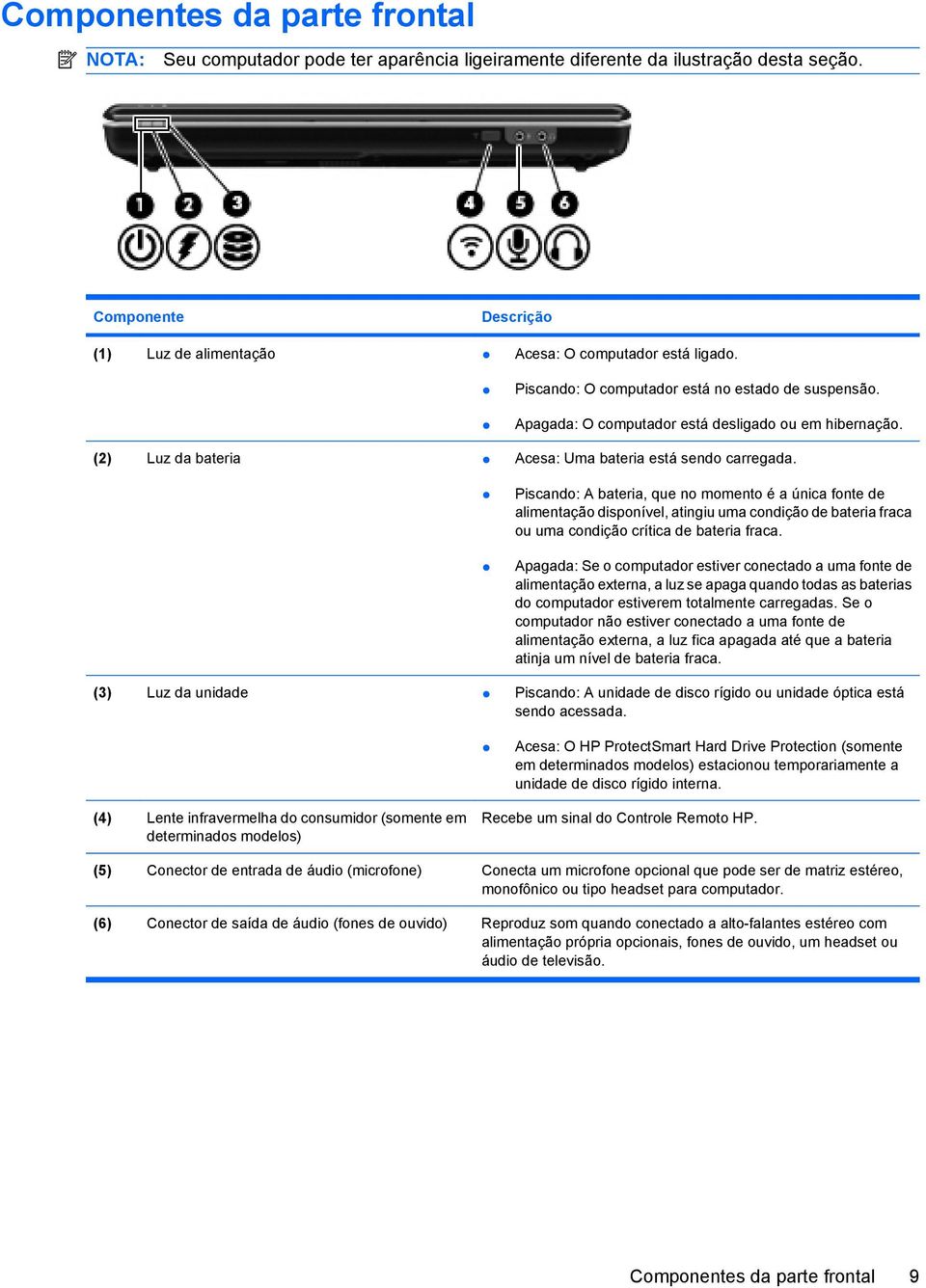 Piscando: A bateria, que no momento é a única fonte de alimentação disponível, atingiu uma condição de bateria fraca ou uma condição crítica de bateria fraca.