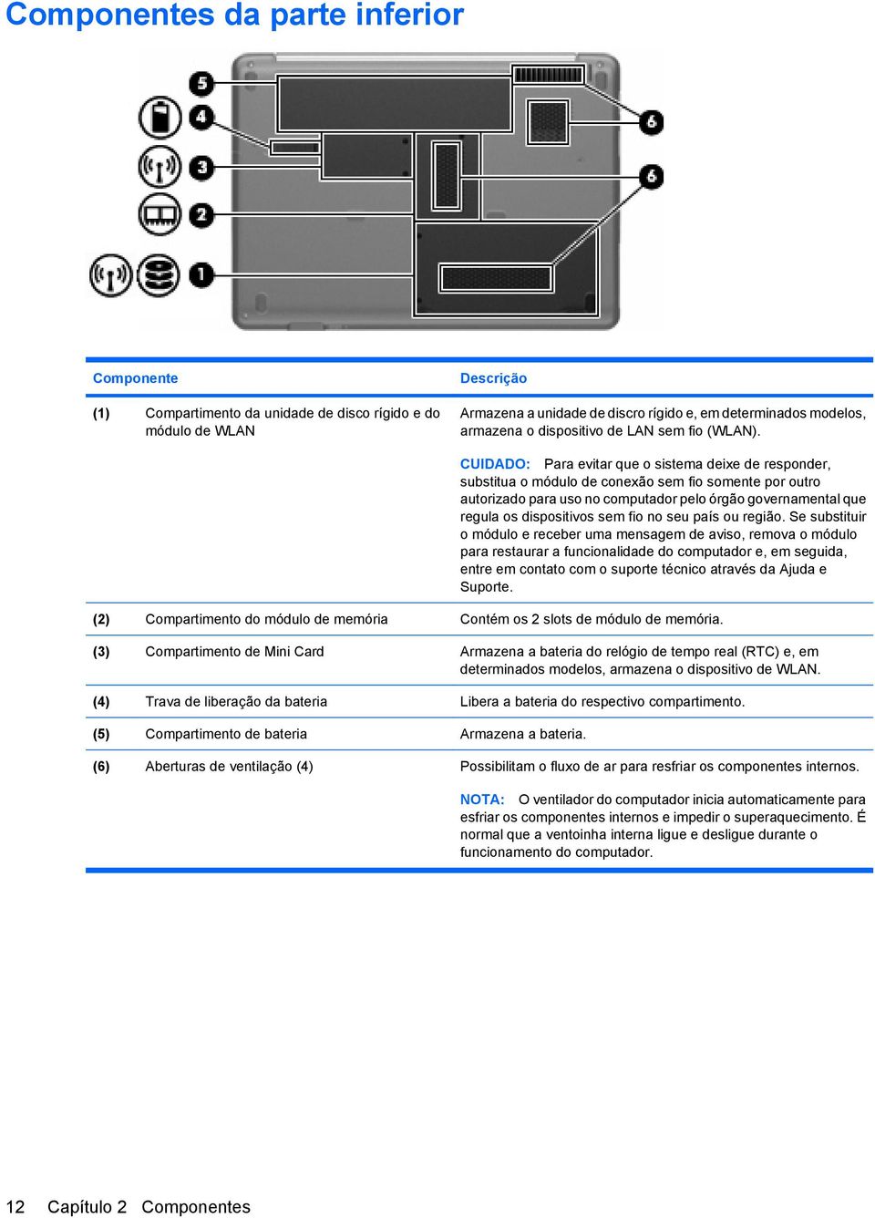 CUIDADO: Para evitar que o sistema deixe de responder, substitua o módulo de conexão sem fio somente por outro autorizado para uso no computador pelo órgão governamental que regula os dispositivos