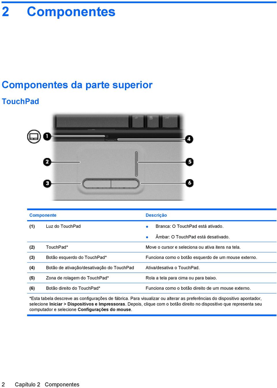(4) Botão de ativação/desativação do TouchPad Ativa/desativa o TouchPad. (5) Zona de rolagem do TouchPad* Rola a tela para cima ou para baixo.