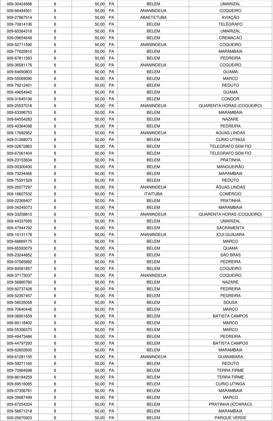 ANANINDEUA COQUEIRO 009-64690803 8 50,00 PA BELEM GUAMA 009-55069090 8 50,00 PA BELEM MARCO 009-79212401 8 50,00 PA BELEM REDUTO 009-49654942 8 50,00 PA BELEM GUAMÁ 009-31645106 8 50,00 PA BELEM