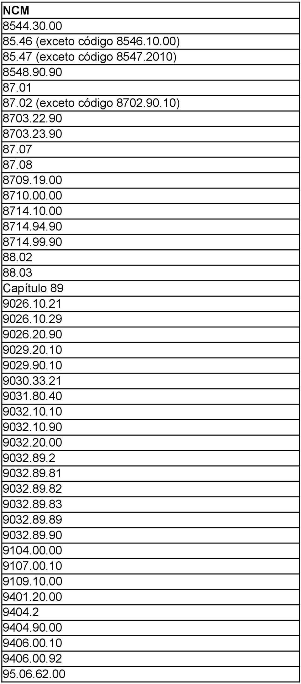 20.90 9029.20.10 9029.90.10 9030.33.21 9031.80.40 9032.10.10 9032.10.90 9032.20.00 9032.89.2 9032.89.81 9032.89.82 9032.89.83 9032.