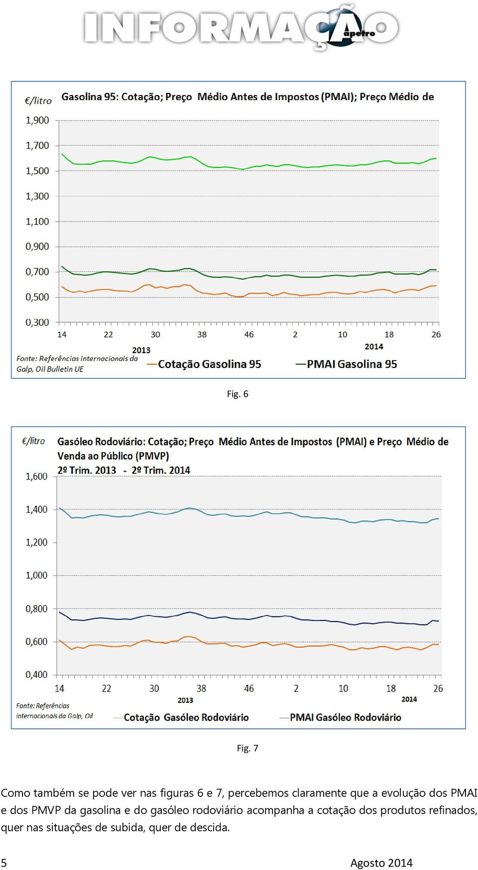 claramente que a evolução dos PMAI e dos PMVP da gasolina e do