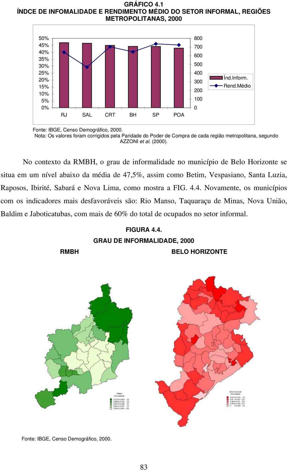 Rend.Médio Nota: Os valores foram corrigidos pela Paridade do Poder de Compra de cada região metropolitana, segundo AZZONI et al. (2000).