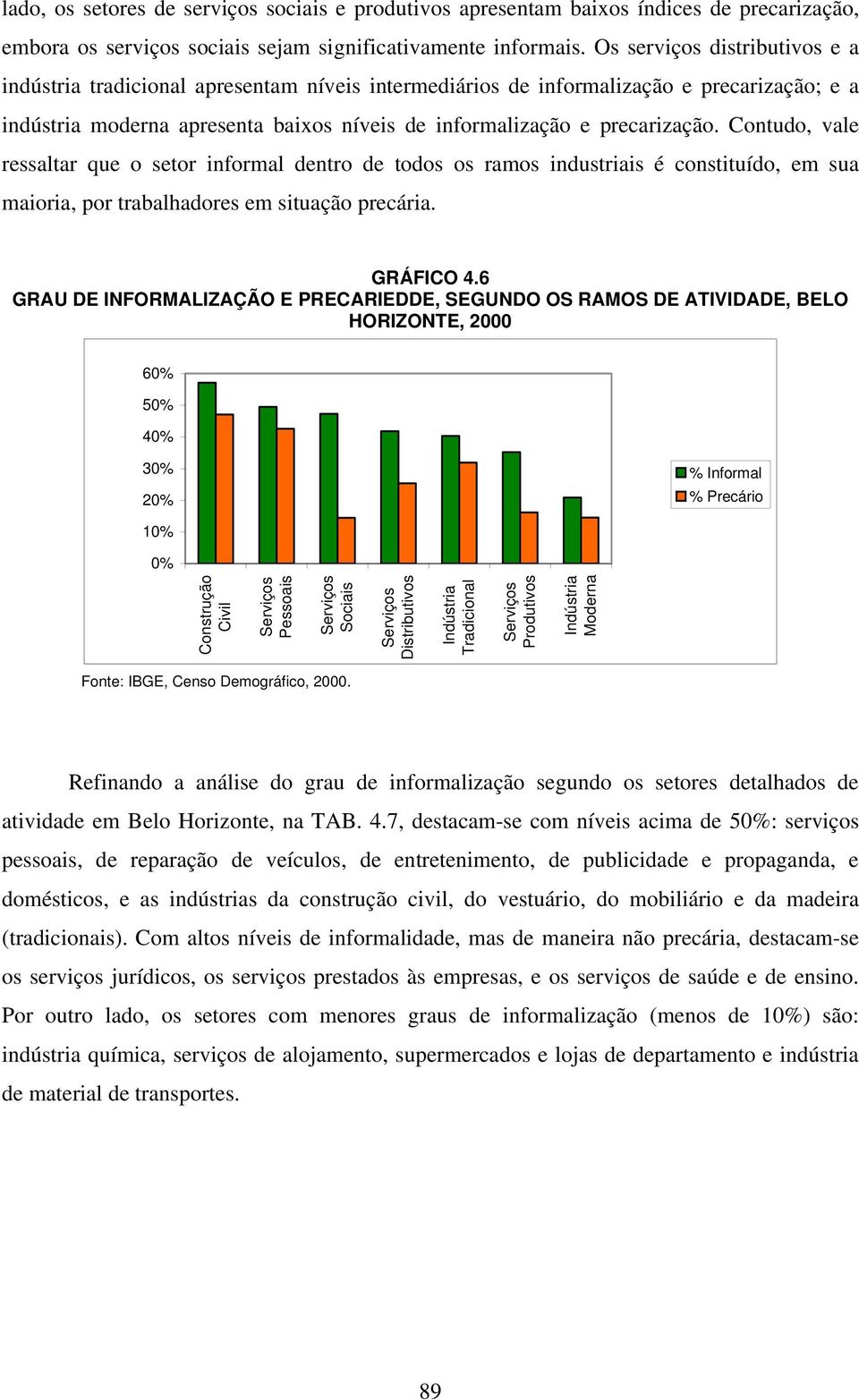 Contudo, vale ressaltar que o setor informal dentro de todos os ramos industriais é constituído, em sua maioria, por trabalhadores em situação precária. GRÁFICO 4.