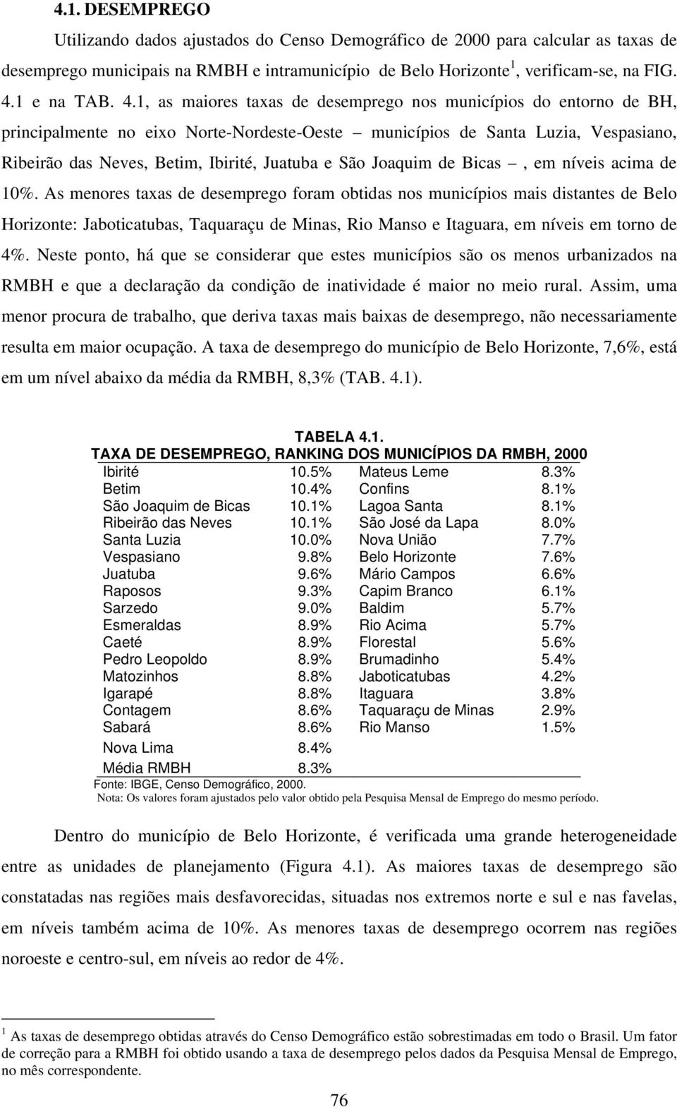 1, as maiores taxas de desemprego nos municípios do entorno de BH, principalmente no eixo Norte-Nordeste-Oeste municípios de Santa Luzia, Vespasiano, Ribeirão das Neves, Betim, Ibirité, Juatuba e São