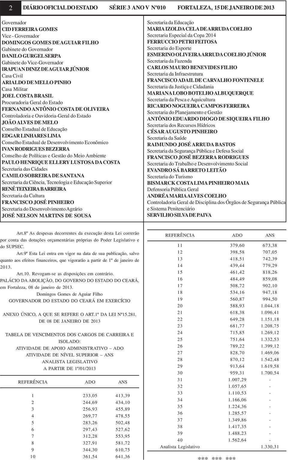 Controladoria e Ouvidoria-Geral do Estado JOÃO ALVES DE MELO Conselho Estadual de Educação EDGAR LINHARES LIMA Conselho Estadual de Desenvolvimento Econômico IVAN RODRIGUES BEZERRA Conselho de