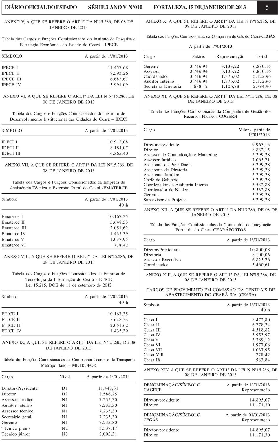 457,68 IPECE II 8.593,26 IPECE III 6.683,67 IPECE IV 3.991,09 ANEXO VI, A QUE SE REFERE O ART.1º DA LEI N Nº15.