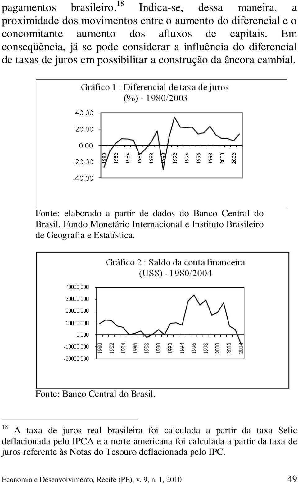 Fonte: elaborado a partir de dados do Banco Central do Brasil, Fundo Monetário Internacional e Instituto Brasileiro de Geografia e Estatística. Fonte: Banco Central do Brasil.