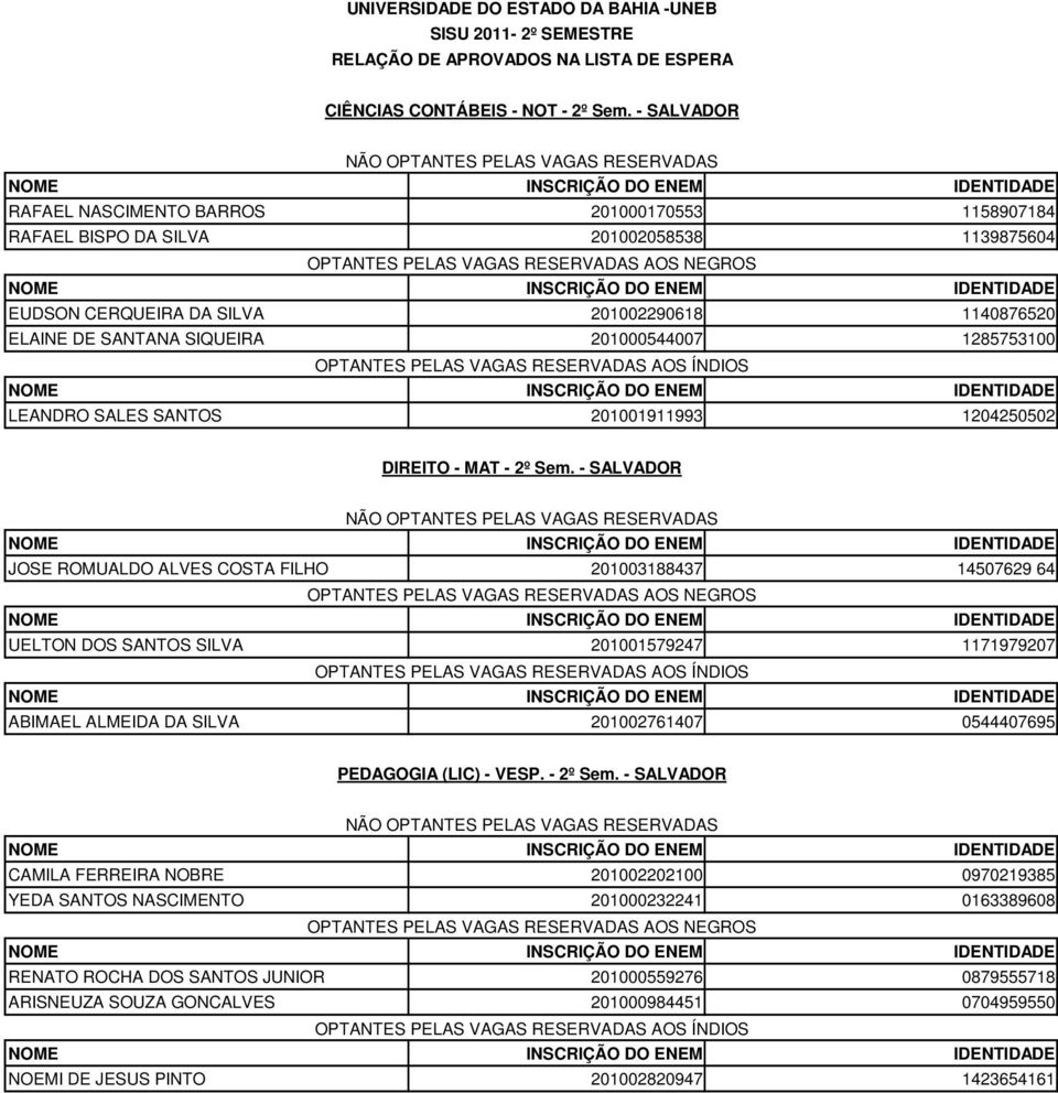 1285753100 LEANDRO SALES SANTOS 201001911993 1204250502 DIREITO - MAT - 2º Sem.