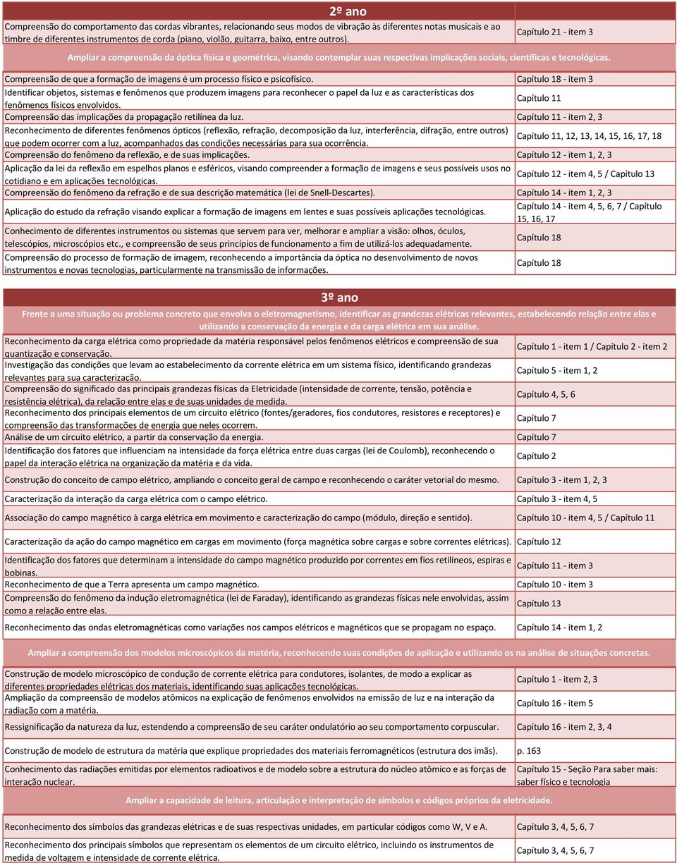 Compreensão de que a formação de imagens é um processo físico e psicofísico.