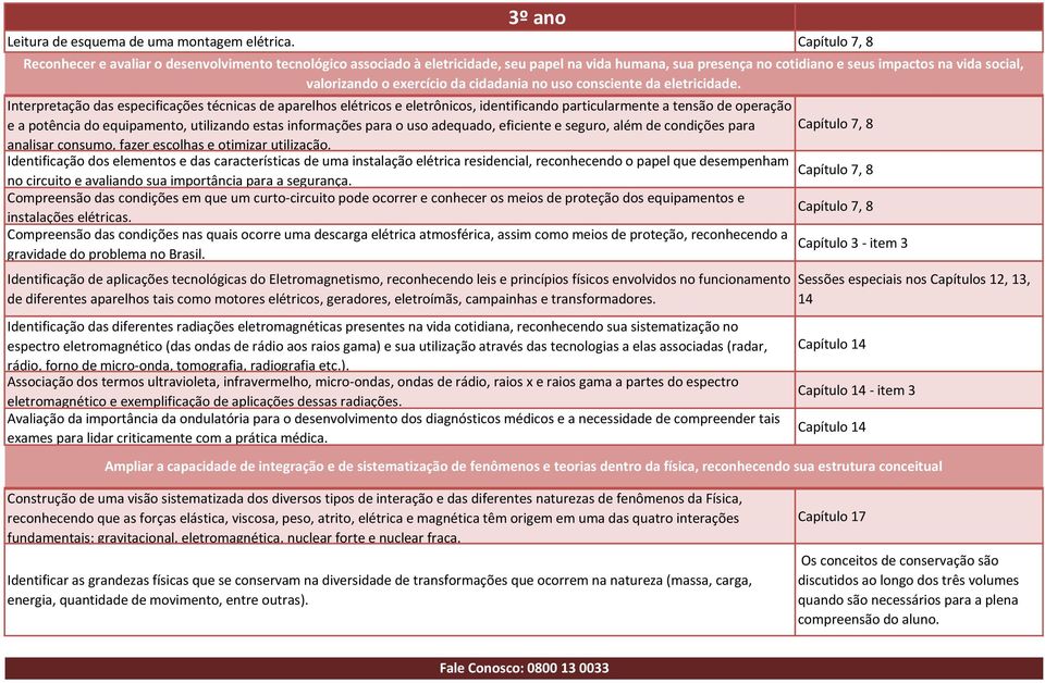 da cidadania no uso consciente da eletricidade.