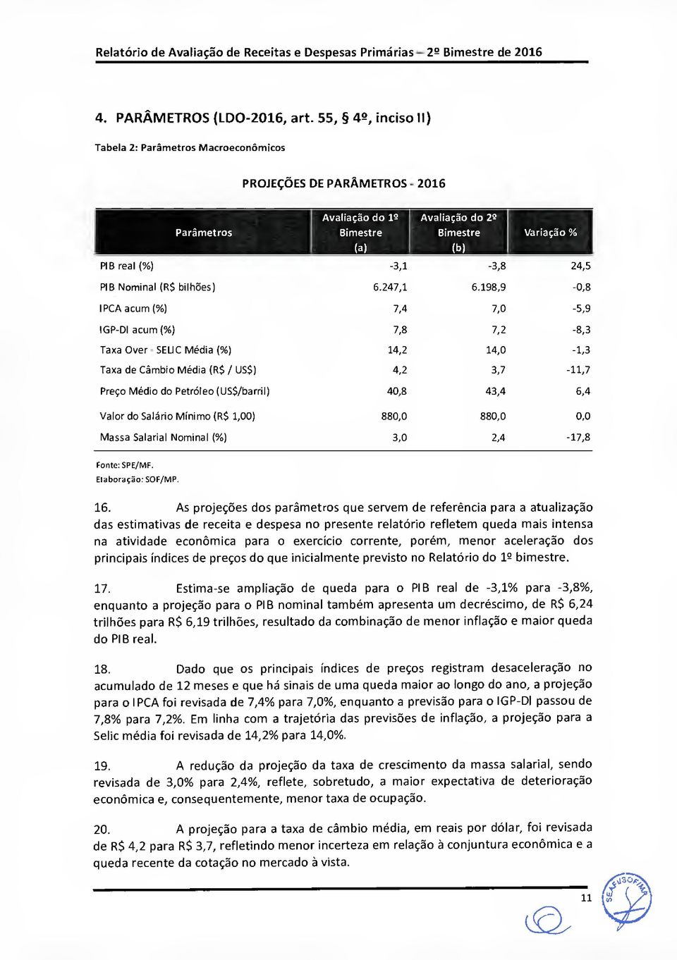 Nominal (R$ bilhões) 6.247,1 6.