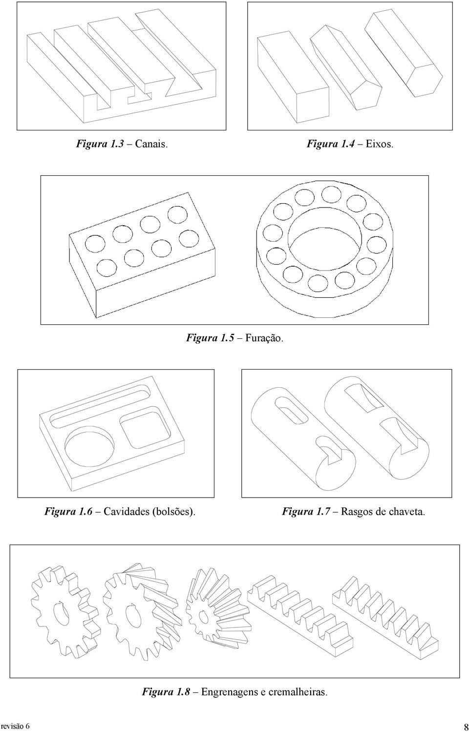 6 Cavidades (bolsões). Figura 1.