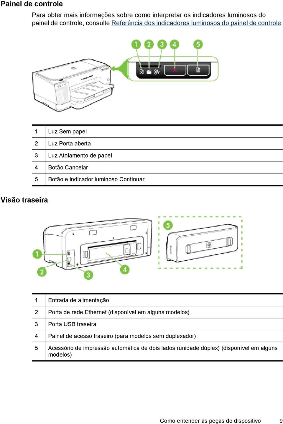 1 Luz Sem papel 2 Luz Porta aberta 3 Luz Atolamento de papel 4 Botão Cancelar 5 Botão e indicador luminoso Continuar Visão traseira 1 Entrada de