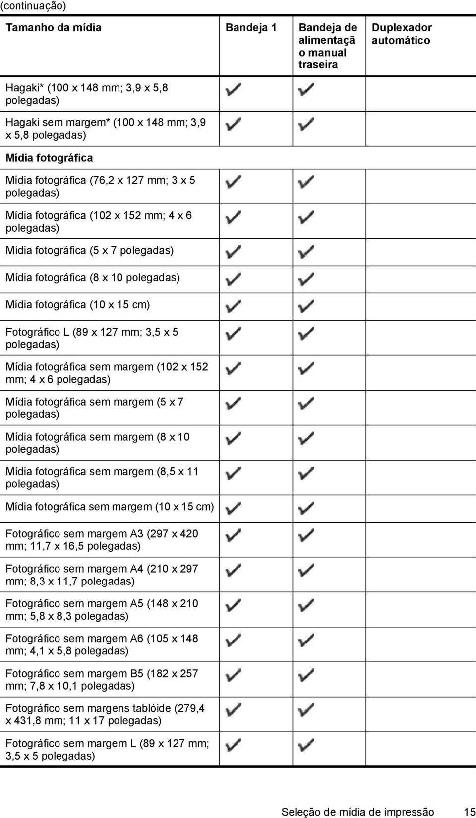 polegadas) Mídia fotográfica (10 x 15 cm) Fotográfico L (89 x 127 mm; 3,5 x 5 polegadas) Mídia fotográfica sem margem (102 x 152 mm; 4 x 6 polegadas) Mídia fotográfica sem margem (5 x 7 polegadas)