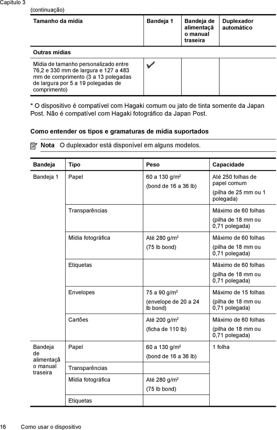 Não é compatível com Hagaki fotográfico da Japan Post. Como entender os tipos e gramaturas de mídia suportados Nota O duplexador está disponível em alguns modelos.