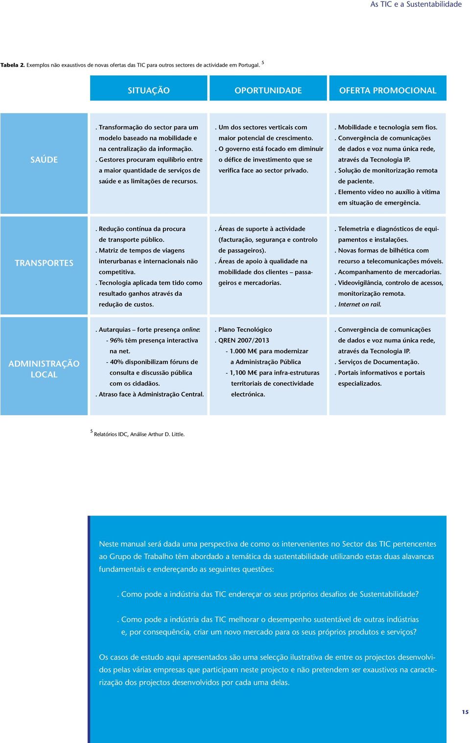 . Convergência de comunicações Saúde na centralização da informação.. Gestores procuram equilíbrio entre a maior quantidade de serviços de.