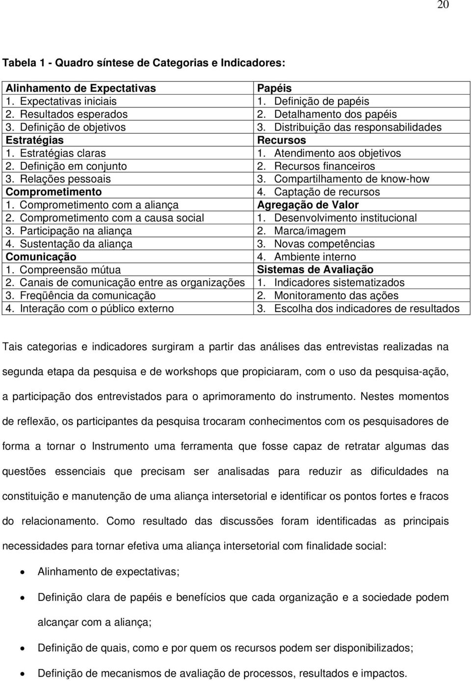 Relações pessoais 3. Compartilhamento de know-how Comprometimento 4. Captação de recursos 1. Comprometimento com a aliança Agregação de Valor 2. Comprometimento com a causa social 1.