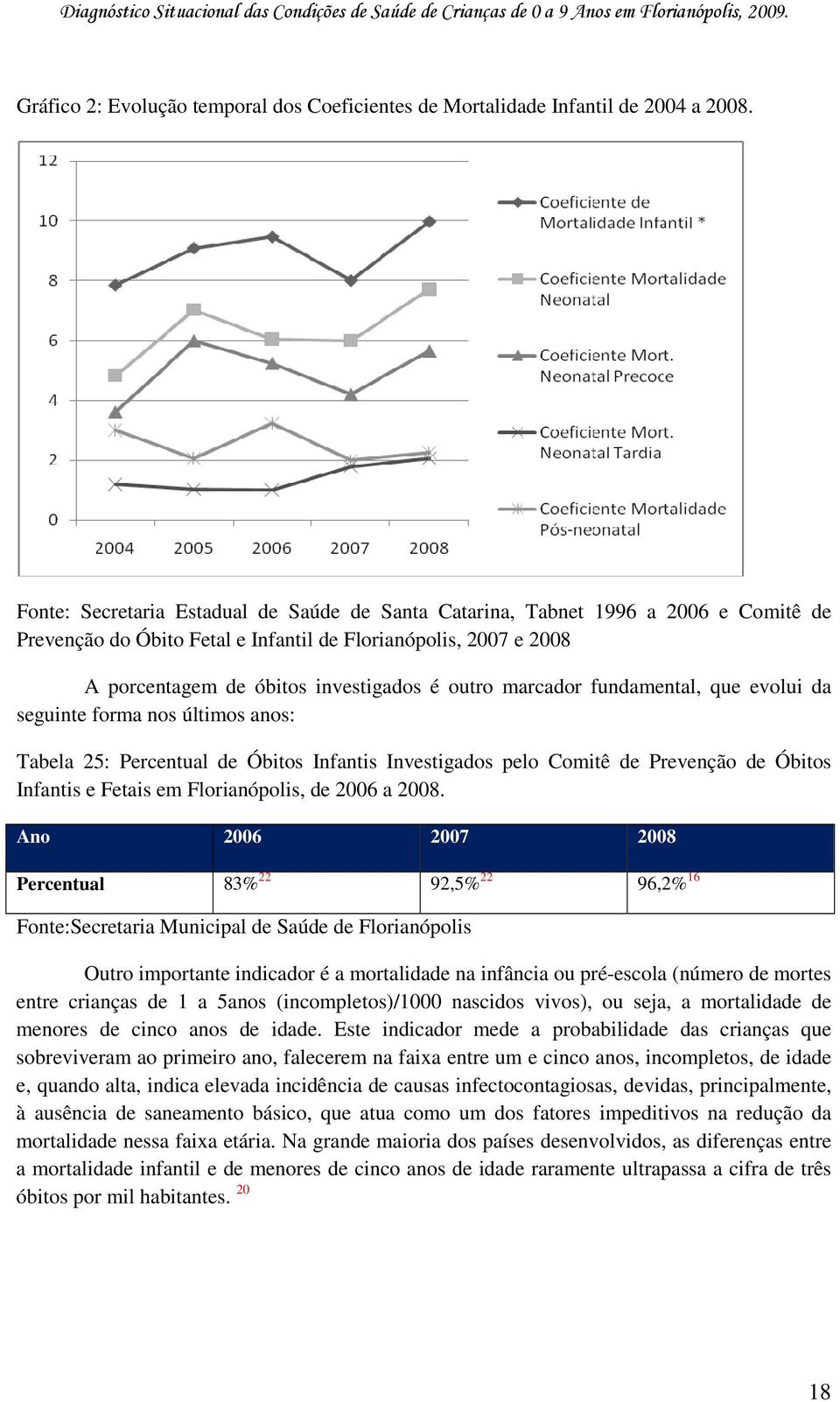 fundamental, que evolui da seguinte forma nos últimos : Tabela 25: Percentual de Óbitos Infantis Investigados pelo Comitê de Prevenção de Óbitos Infantis e Fetais em Florianópolis, de 2006 a 2008.