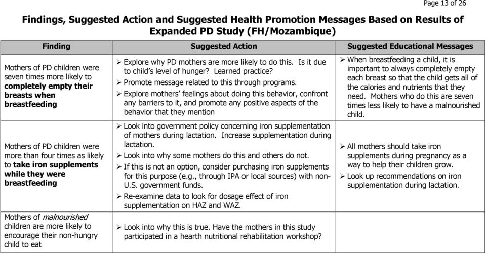 breastfeeding Mothers of malnourished children are more likely to encourage their non-hungry child to eat Explore why PD mothers are more likely to do this. Is it due to child s level of hunger?