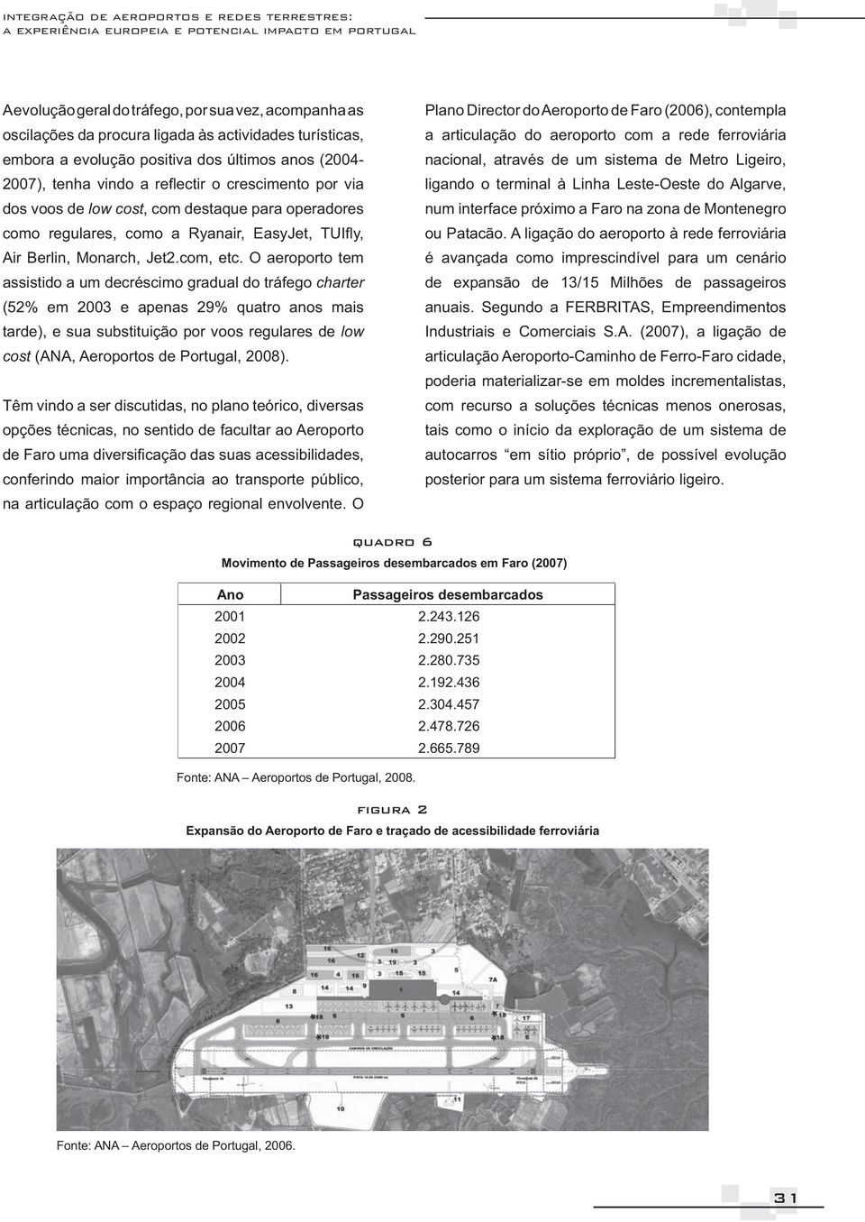 O aeroporto tem assistido a um decréscimo gradual do tráfego charter (52% em 2003 e apenas 29% quatro anos mais tarde), e sua substituição por voos regulares de low cost (ANA, Aeroportos de Portugal,