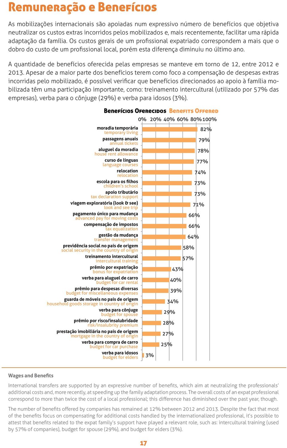 Os custos gerais de um profissional expatriado correspondem a mais que o dobro do custo de um profissional local, porém esta diferença diminuiu no último ano.